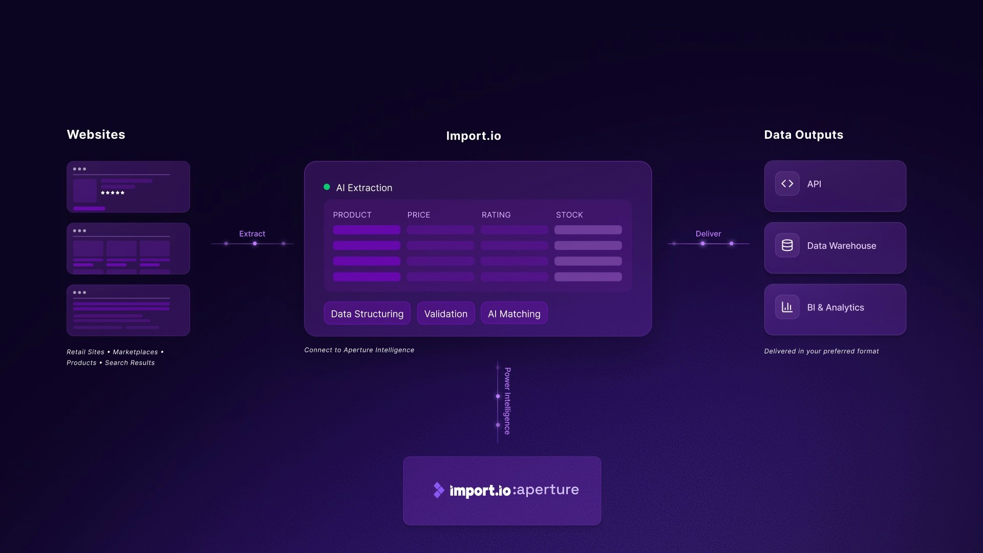 Import.io Aperture gallery image