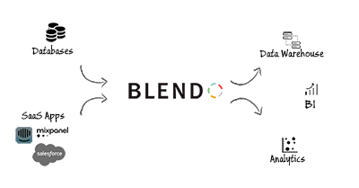 Blendo Image