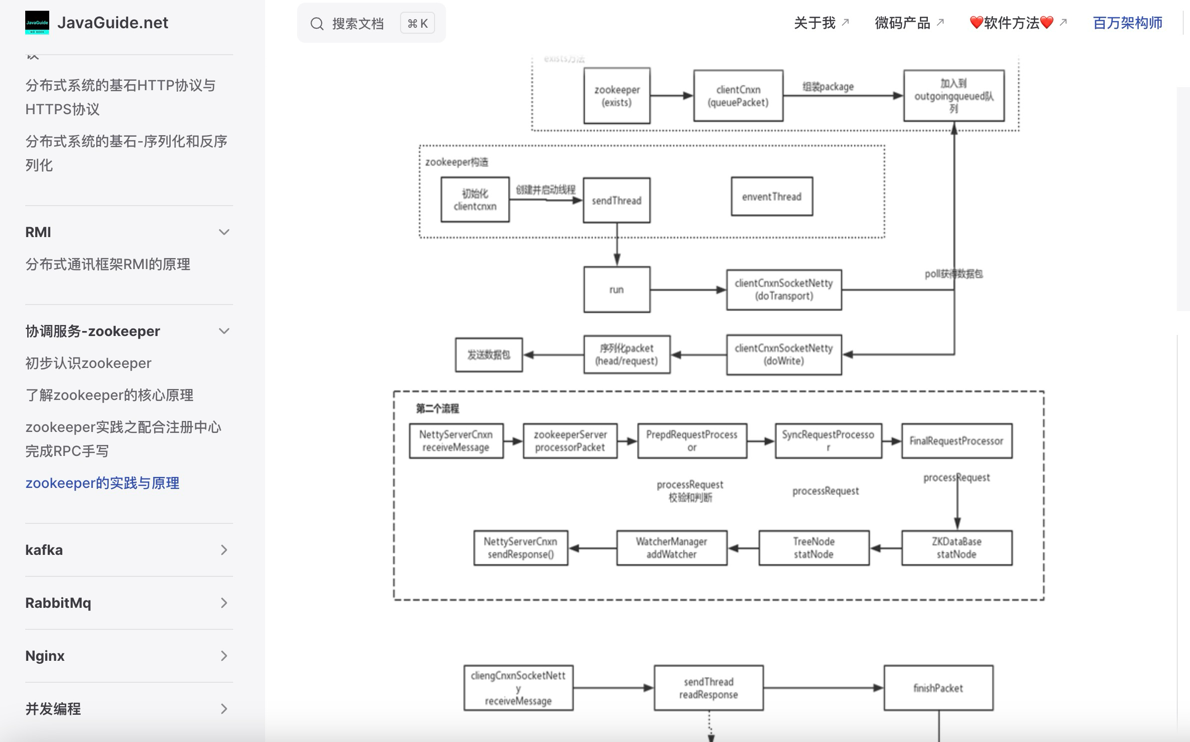 Javaguide - Java Interview Guide | Javaguide.net Medien 12