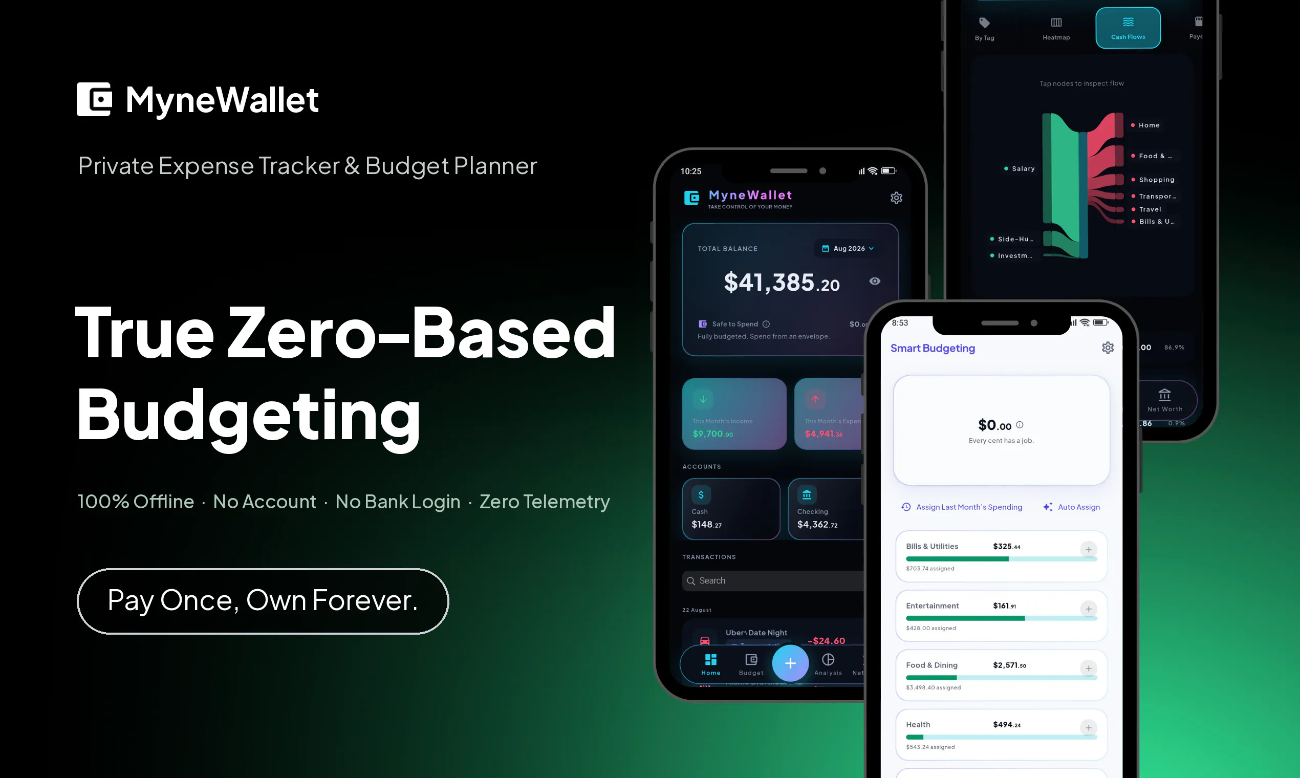 MyneWallet gallery image