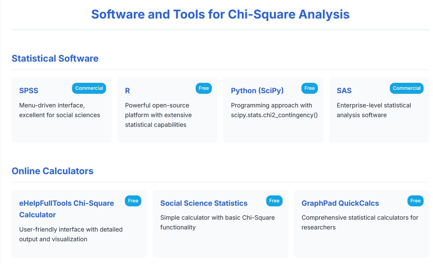 Chi-Square Pro-Table Generator gallery image