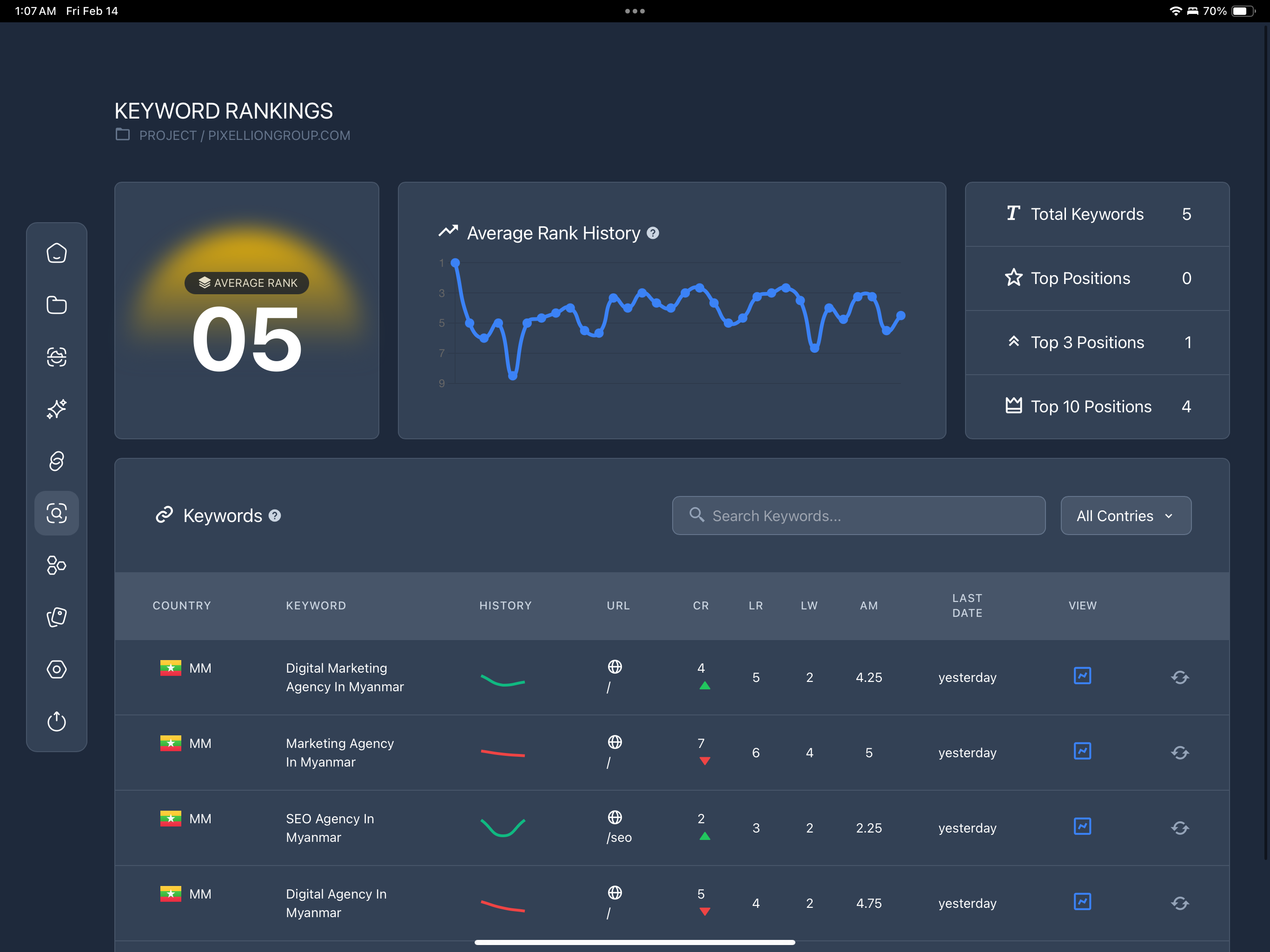 Settica - Le tue soluzioni SEO media 5