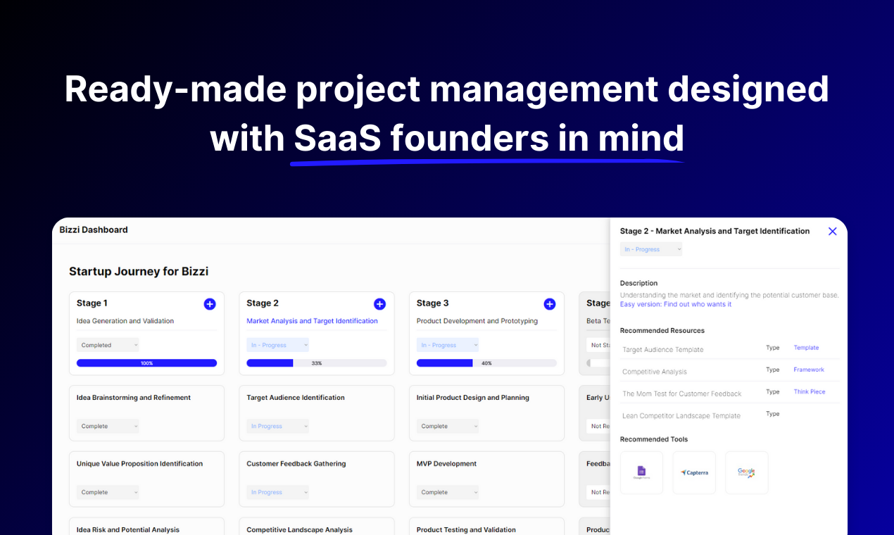 Bizzi Startup -Software media 2