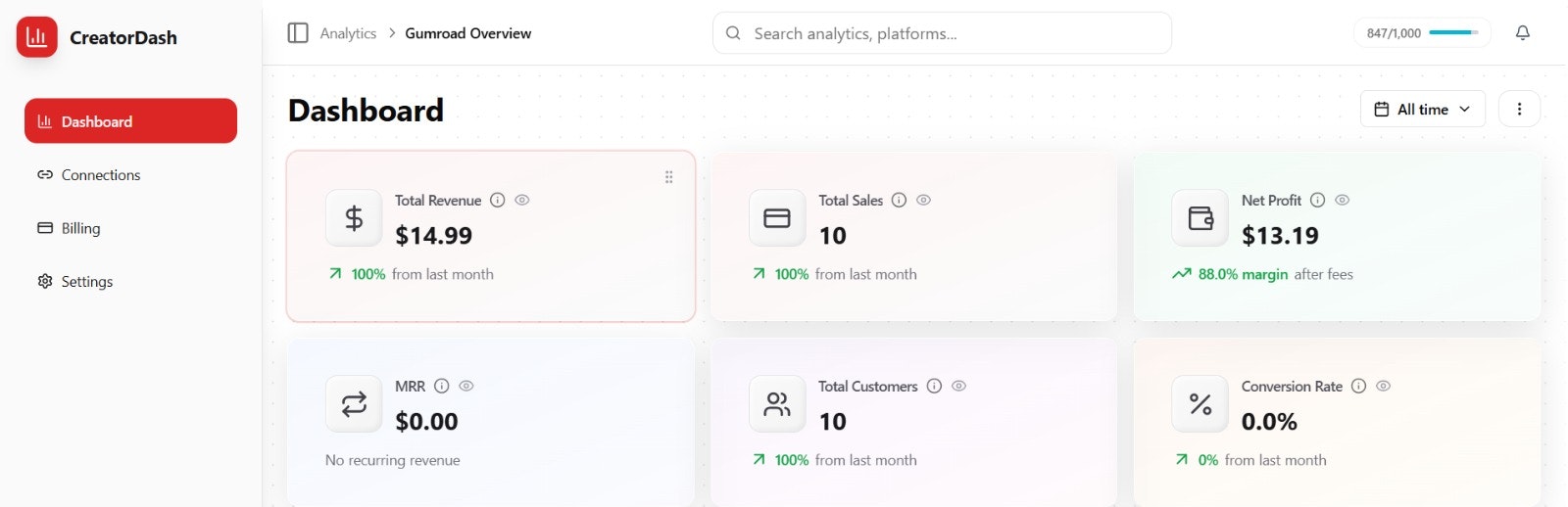 CreatorDash gallery image