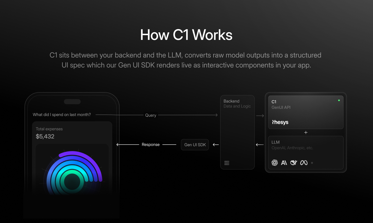Média C1 par thesys - Faire répondre aux applications AI avec une interface utilisateur interactive en temps réel 4