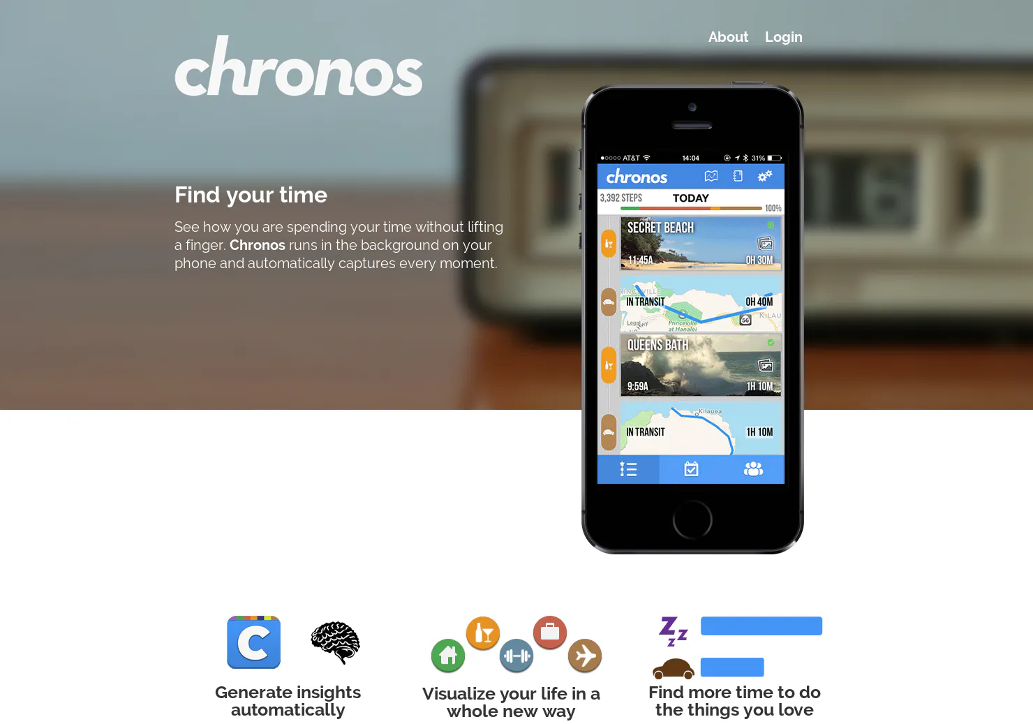 Chronos
