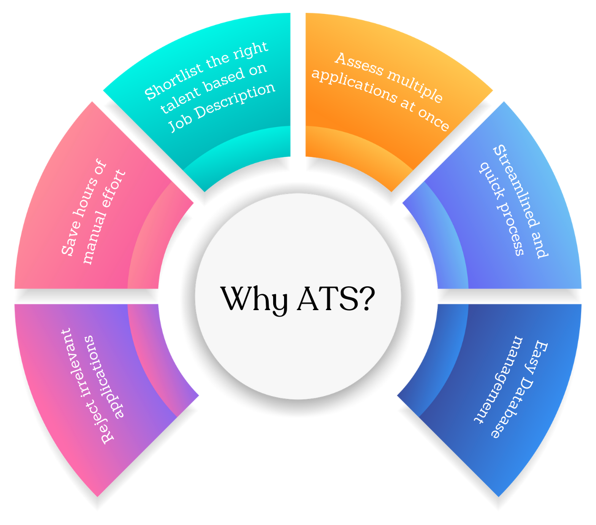 Resuscan (ATS Resume Scan) - บรรลุคะแนน ATS เรซูเม่ 75% เพื่อรับสายสัมภาษณ์มากขึ้น media 3