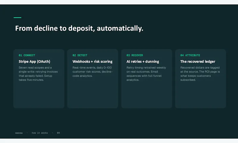Reecova screenshot 4