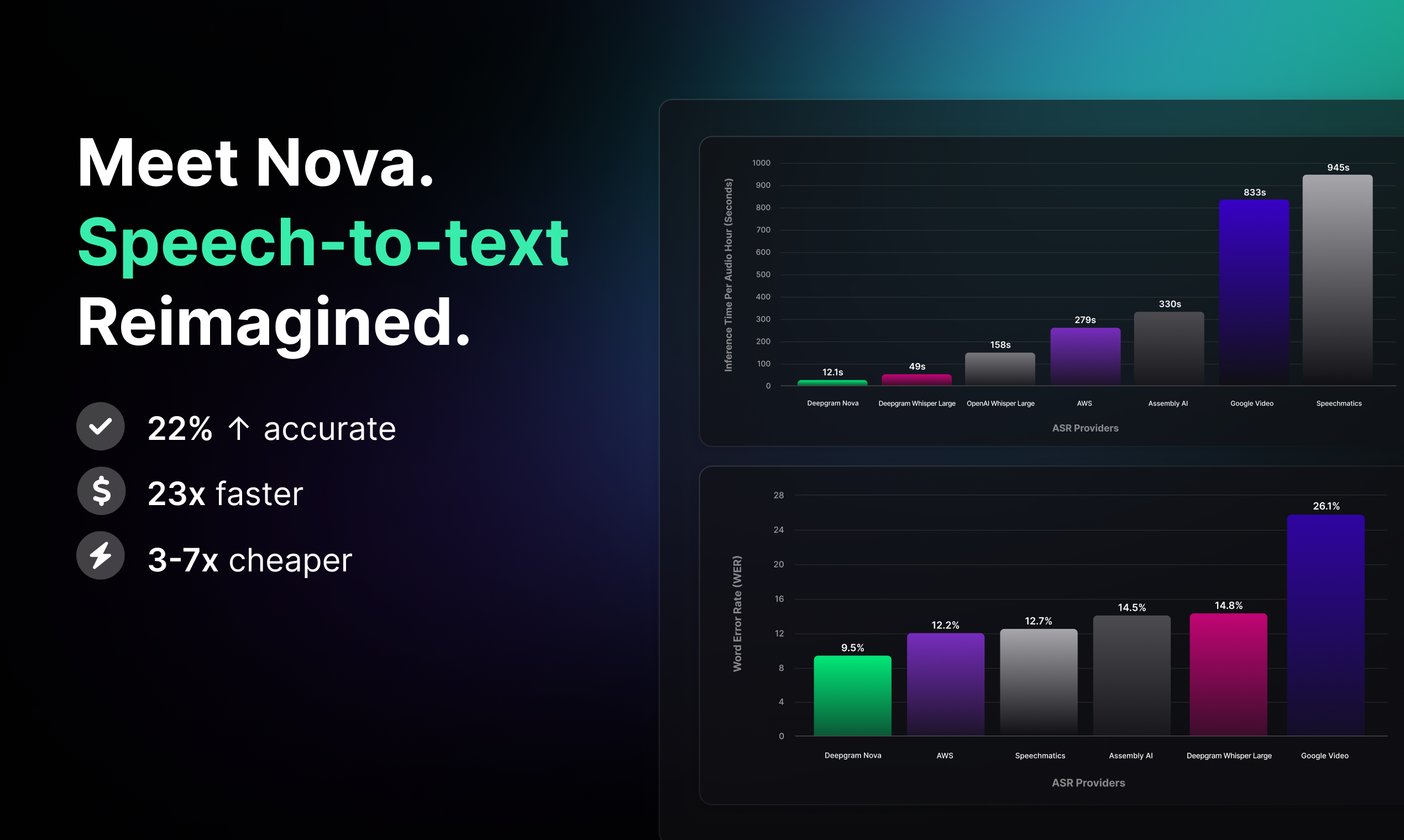 Spraak-to-text API door Deepgram nova - Next-gen spraak-to-text met ongeëvenaarde prestaties media 3