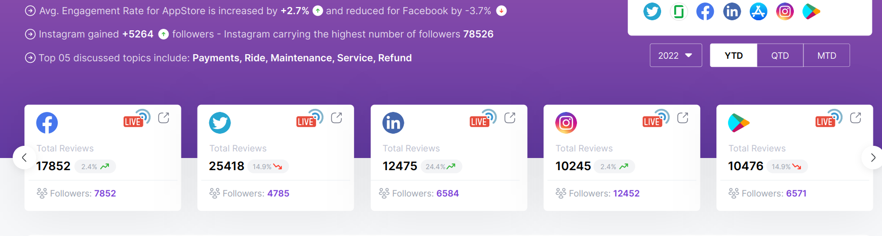 Evalmybrand media 1