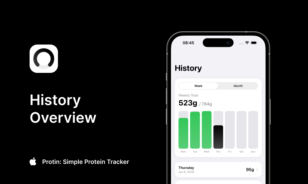 Protin gallery image