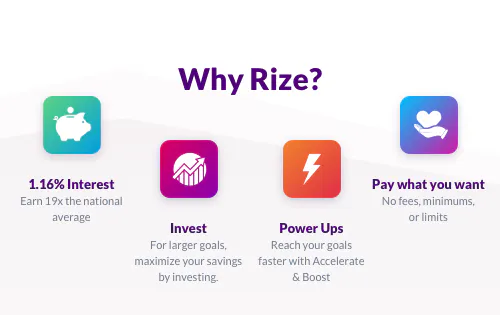 Rize Invest Image