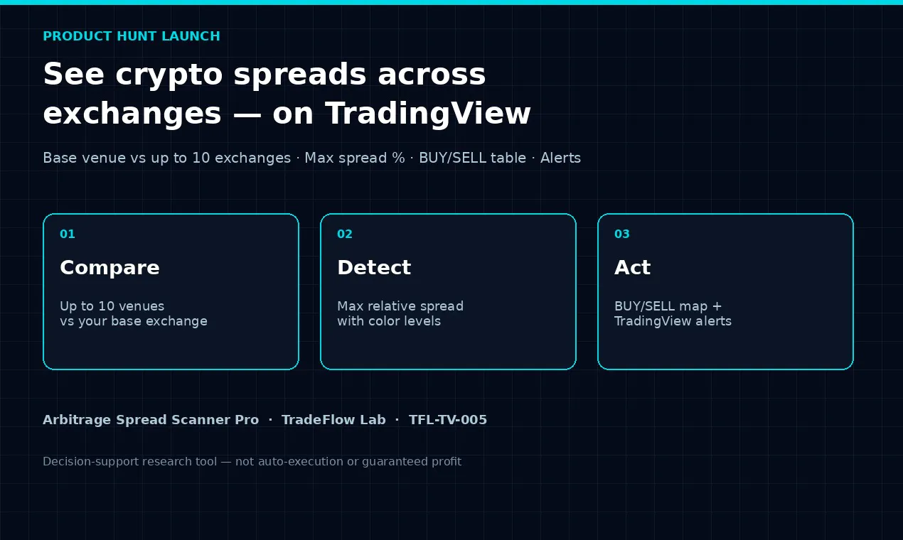 Arbitrage Spread Scanner Pro gallery image