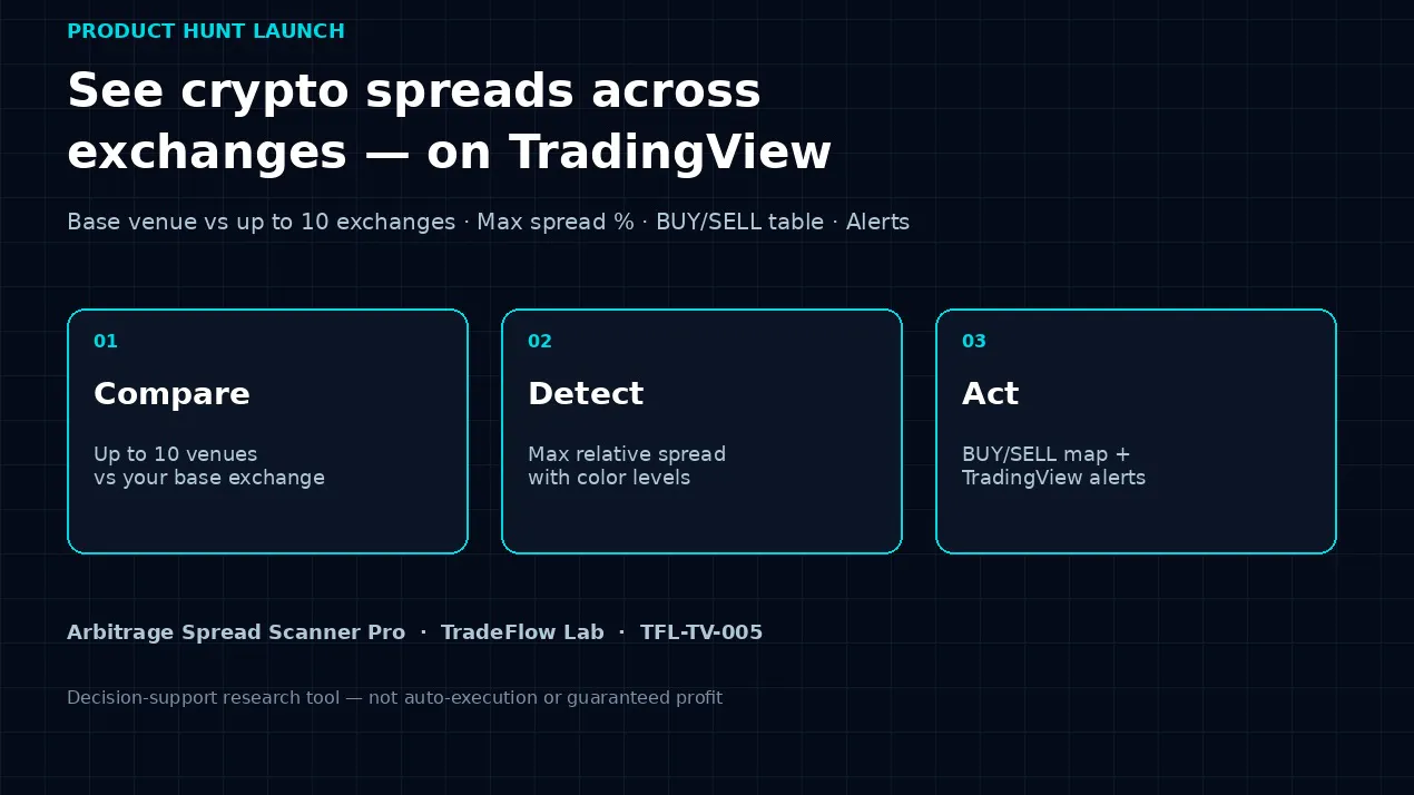 Arbitrage Spread Scanner Pro product