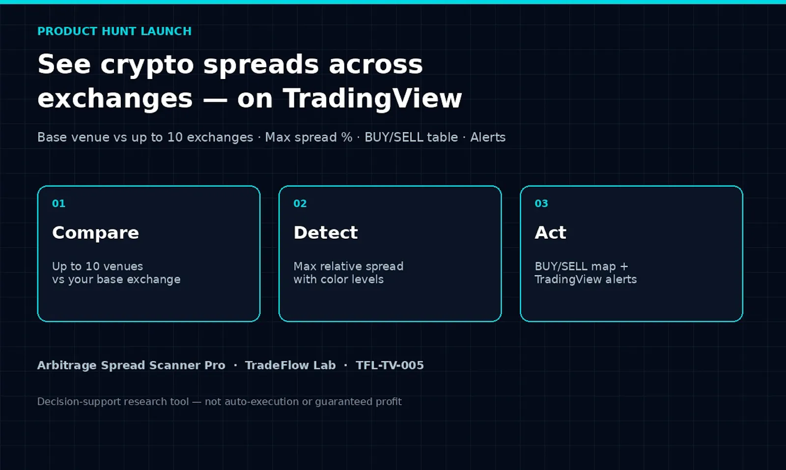 Arbitrage Spread Scanner Pro screenshot 1