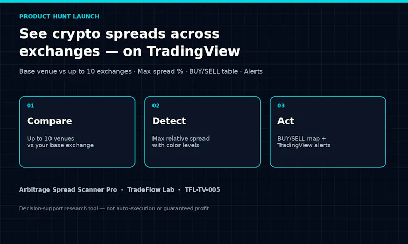 Arbitrage Spread Scanner Pro screenshot 1