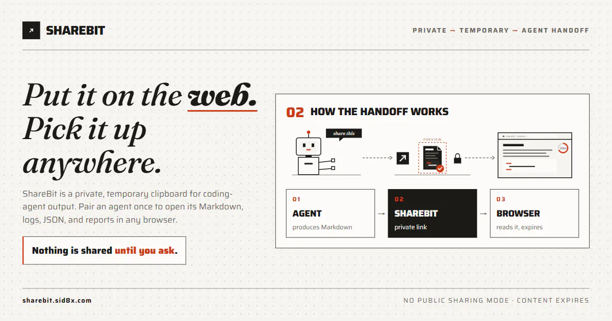 ShareBit gallery image