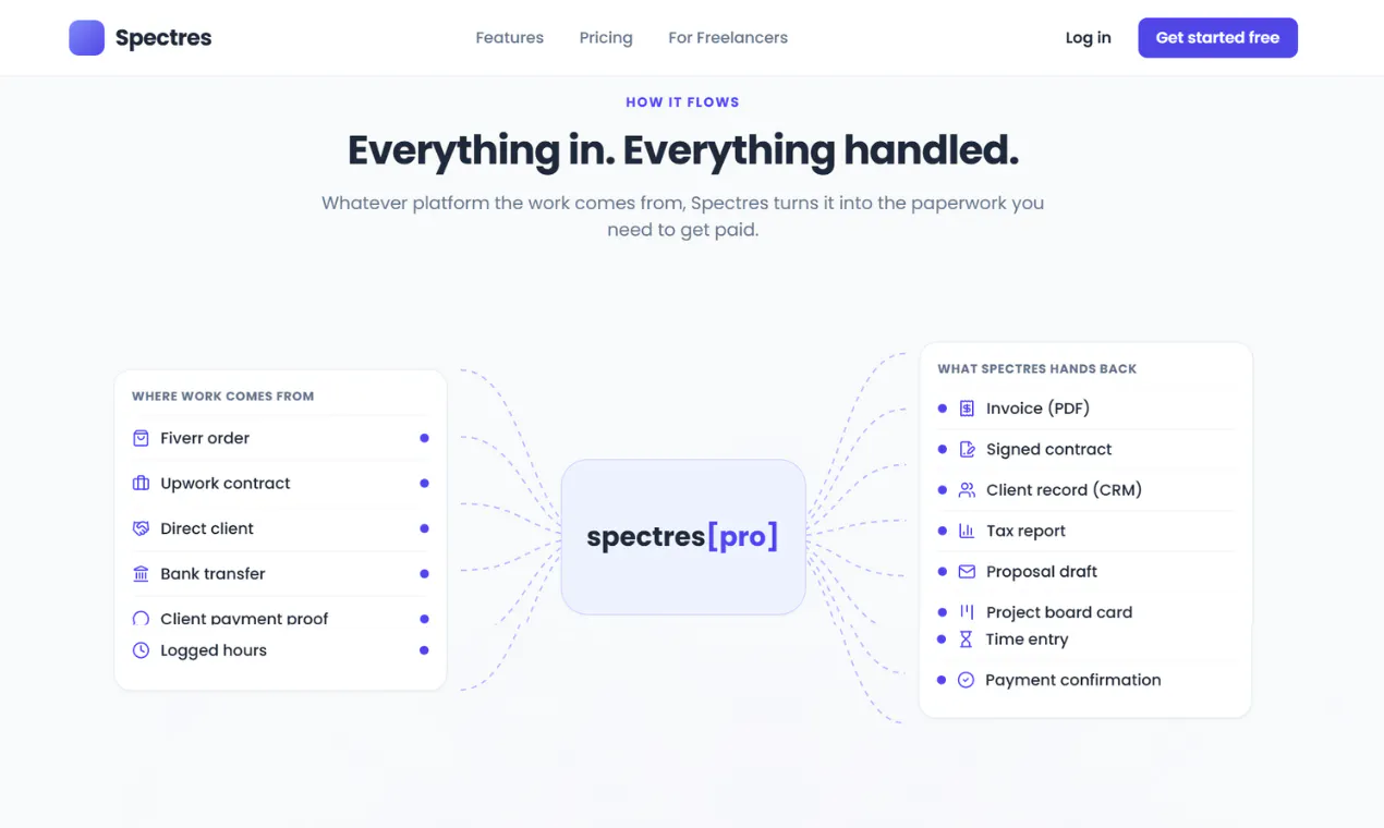 Spectres-Freelancer OS gallery image