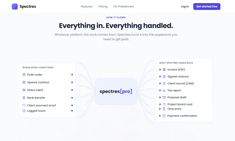 Spectres-Freelancer OS screenshot 4