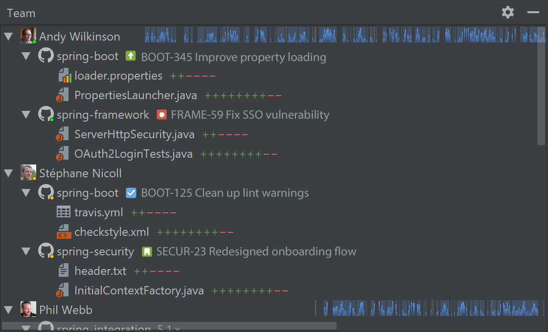 TeamHub gallery image