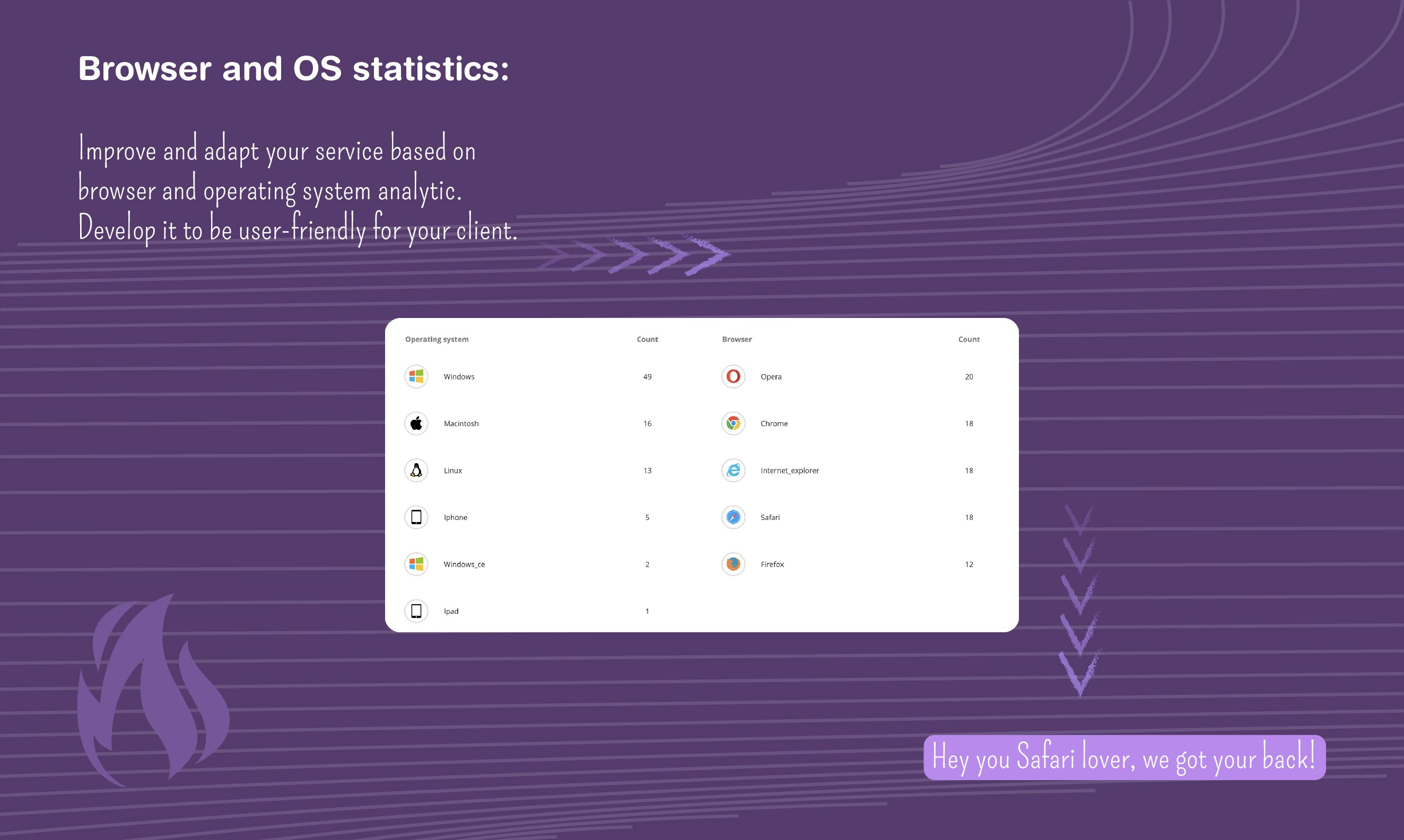 MetricsFlare gallery image