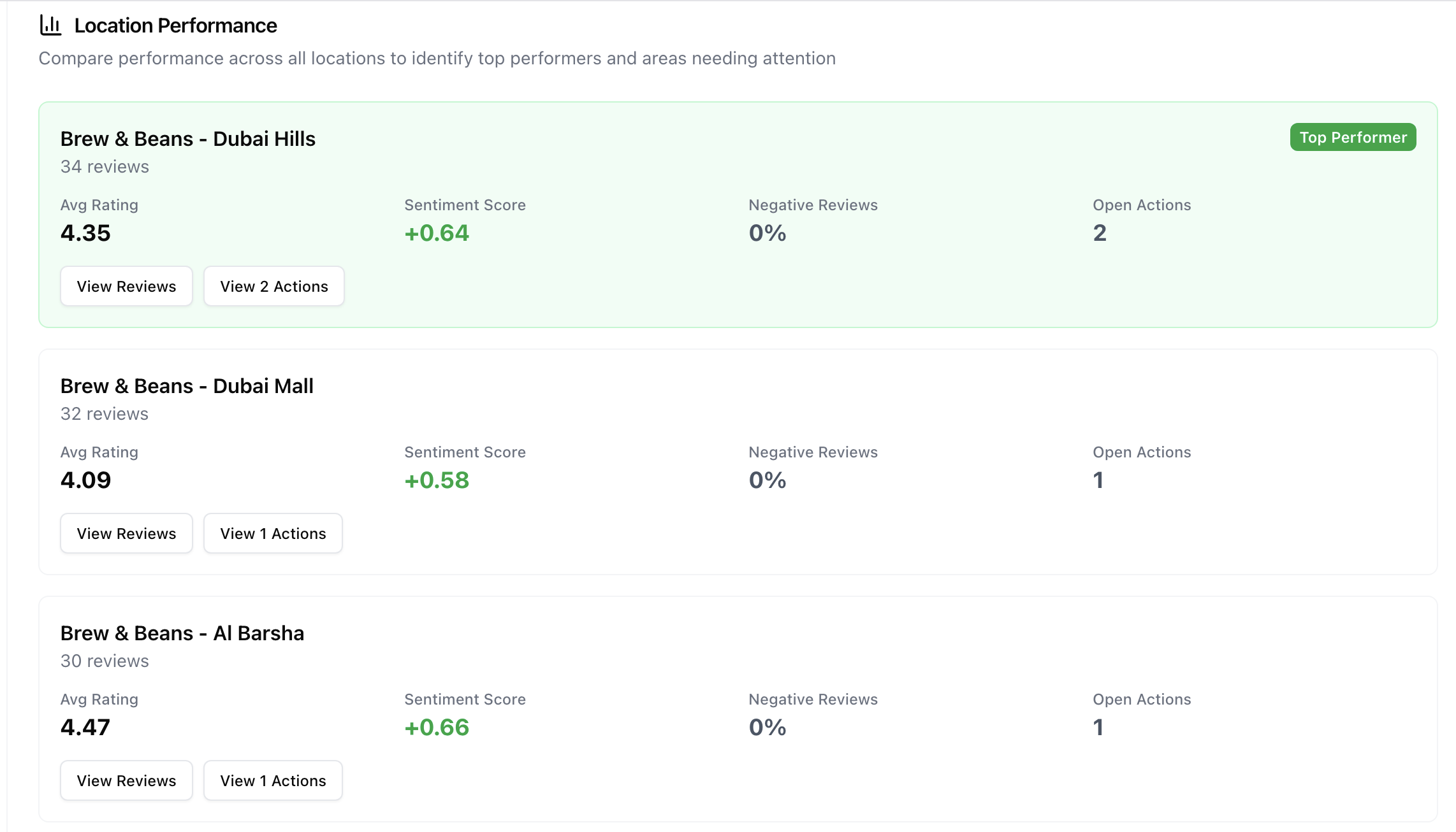 BrandCompanion media 7