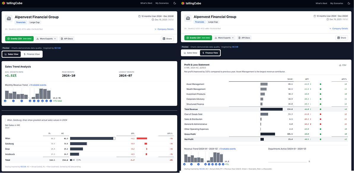 tellingCube gallery image