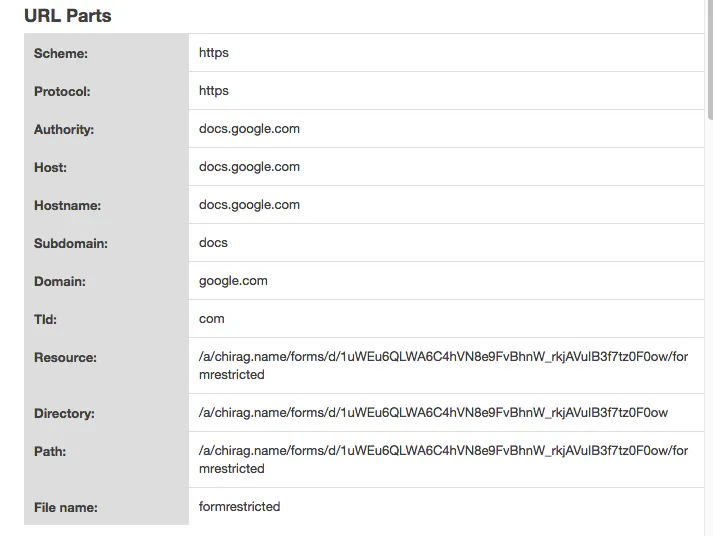 FreeFormatter URL Parser / Query String Splitter