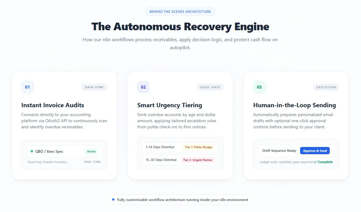 AutomateNow AR Escalation Engine gallery image