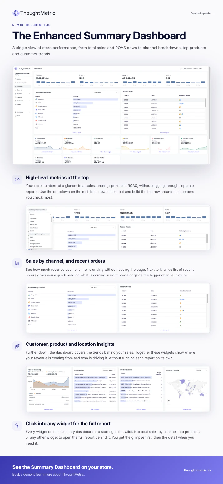 Enhanced Summary Dashboard 截图 3