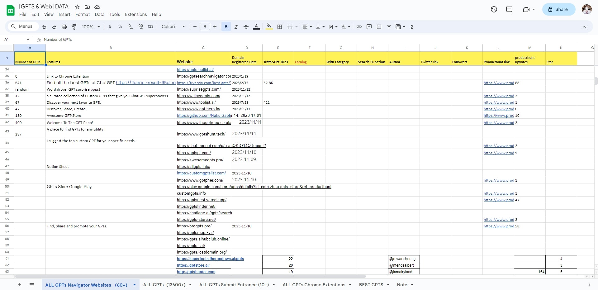 Gpts-data media 2