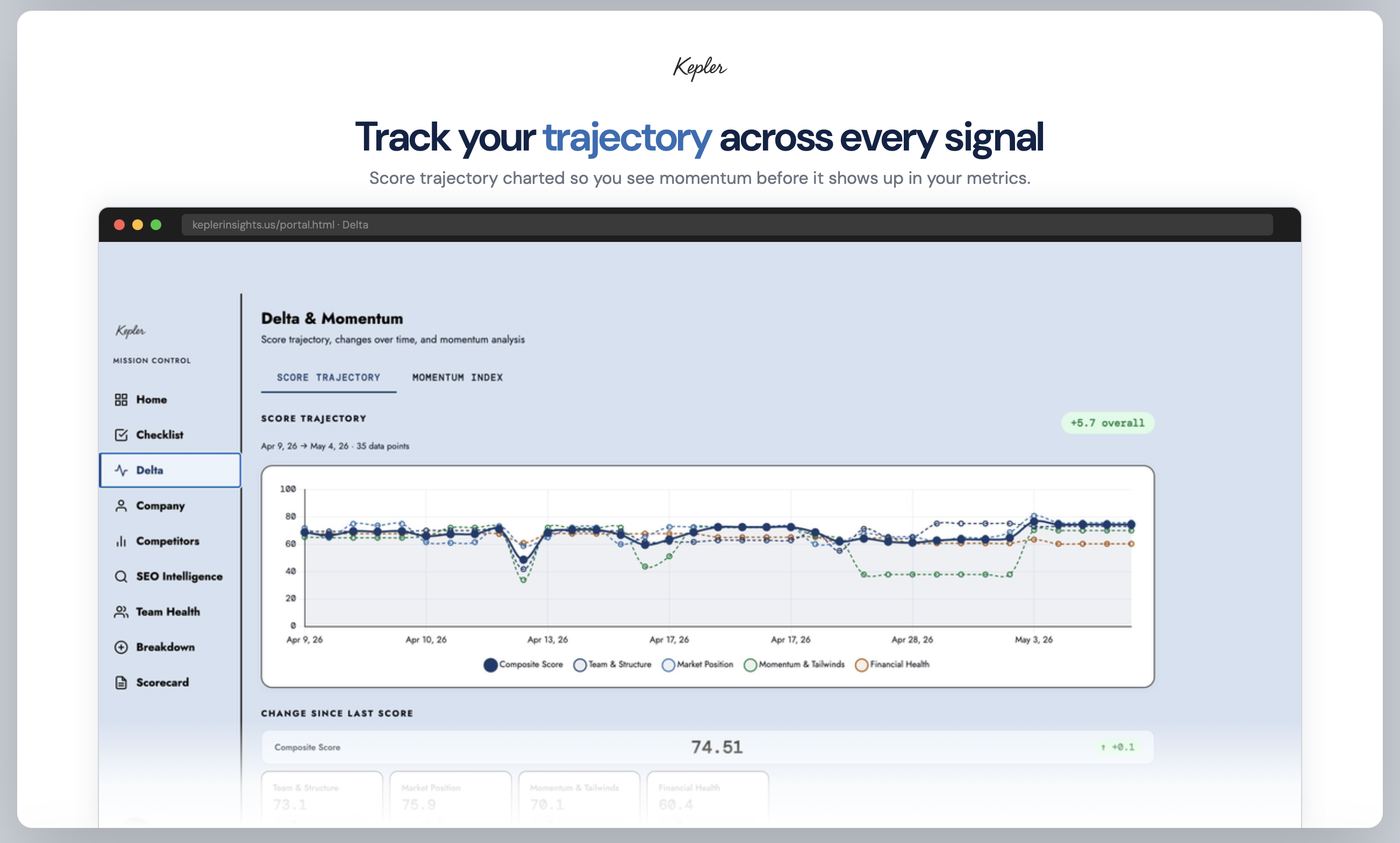 Kepler Insights gallery image