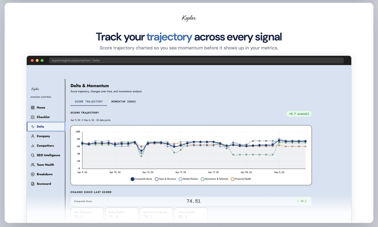 Kepler Insights screenshot 3
