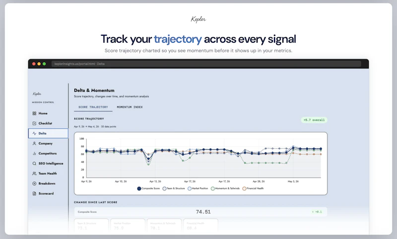Kepler Insights screenshot 3