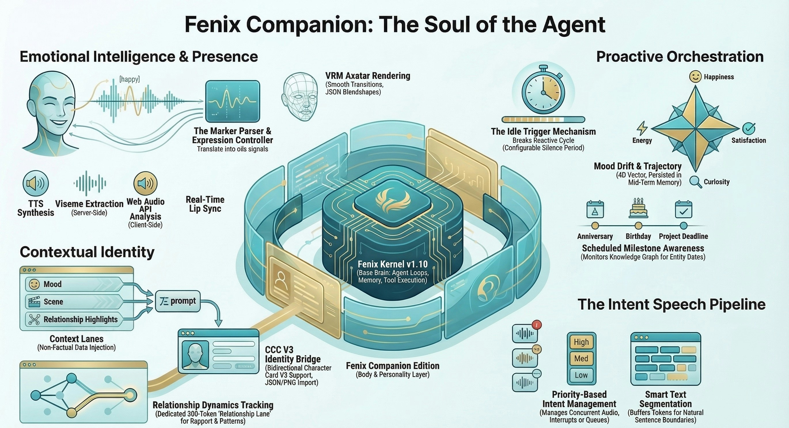Fenix Force Agents (Fenix Claw) media 3