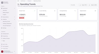 Subwatch gallery image