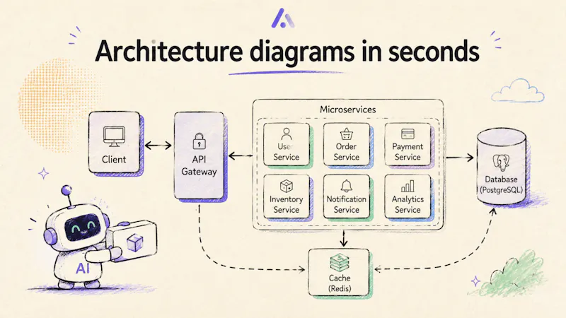 Animated Diagrams screenshot 4
