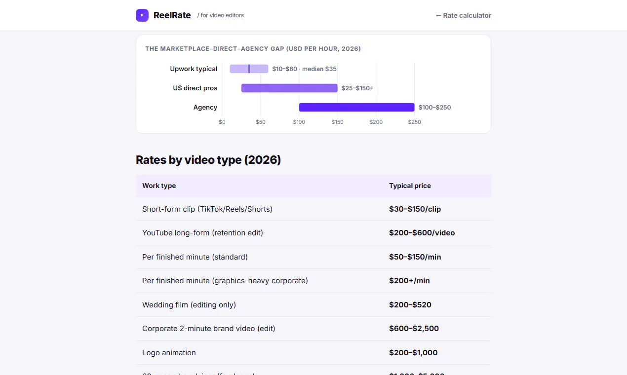 ReelRate gallery image