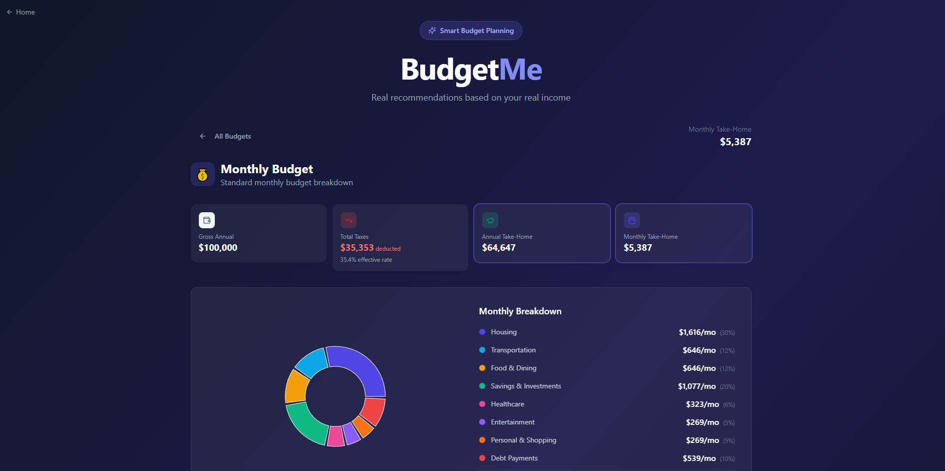 BudgetMe gallery image