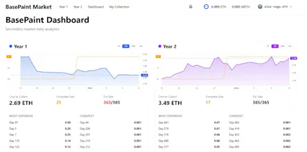 BasePaint Bundle Marketplace gallery image