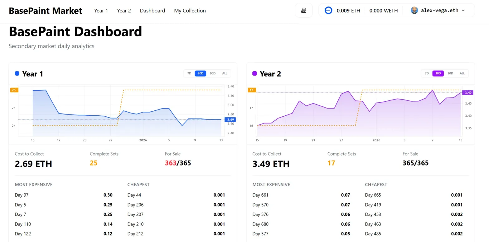 BasePaint Bundle Marketplace media 1