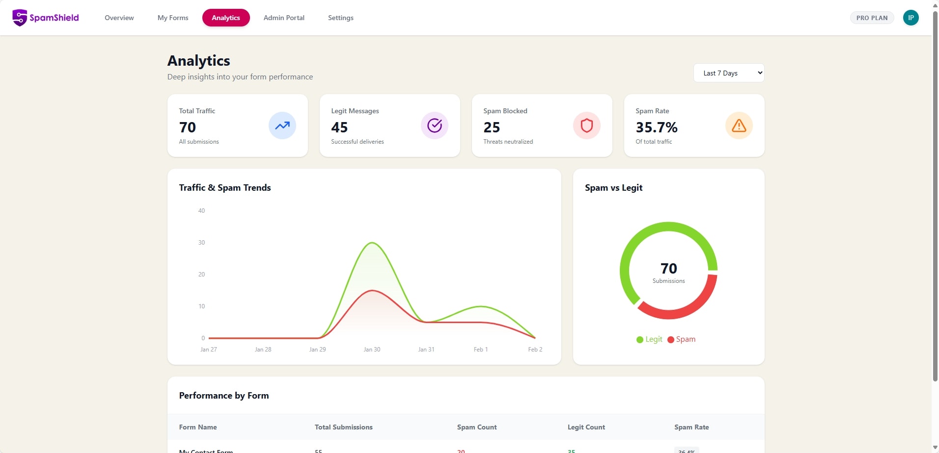 SpamShield - Screenshot 4 showing product features and functionality