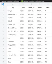 Trending Hashtags Dataset gallery image