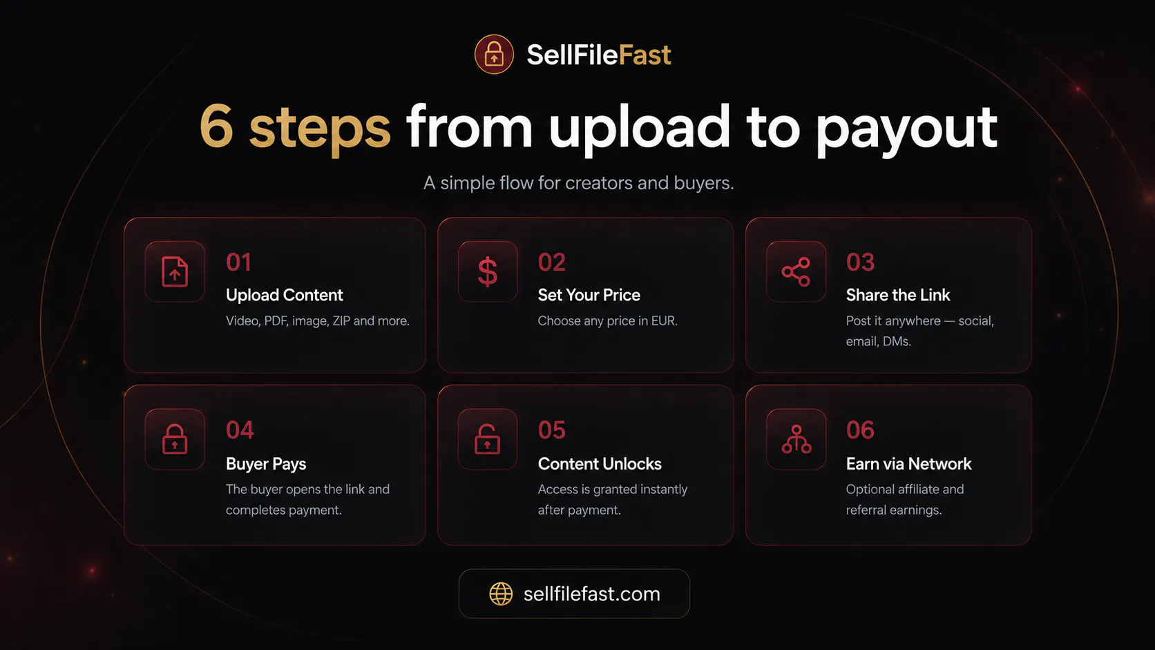 SellFileFast gallery image