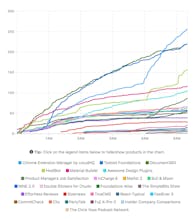 Launchday Beta gallery image