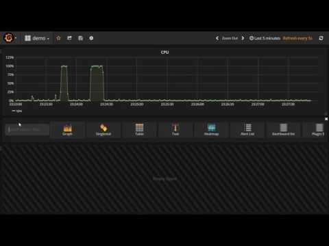 Corlysis - Visualize time-series data gallery image