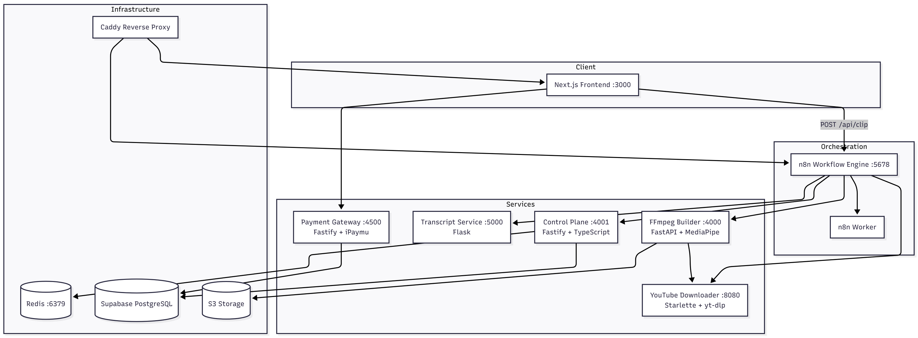 YouClip Starter Kit gallery image
