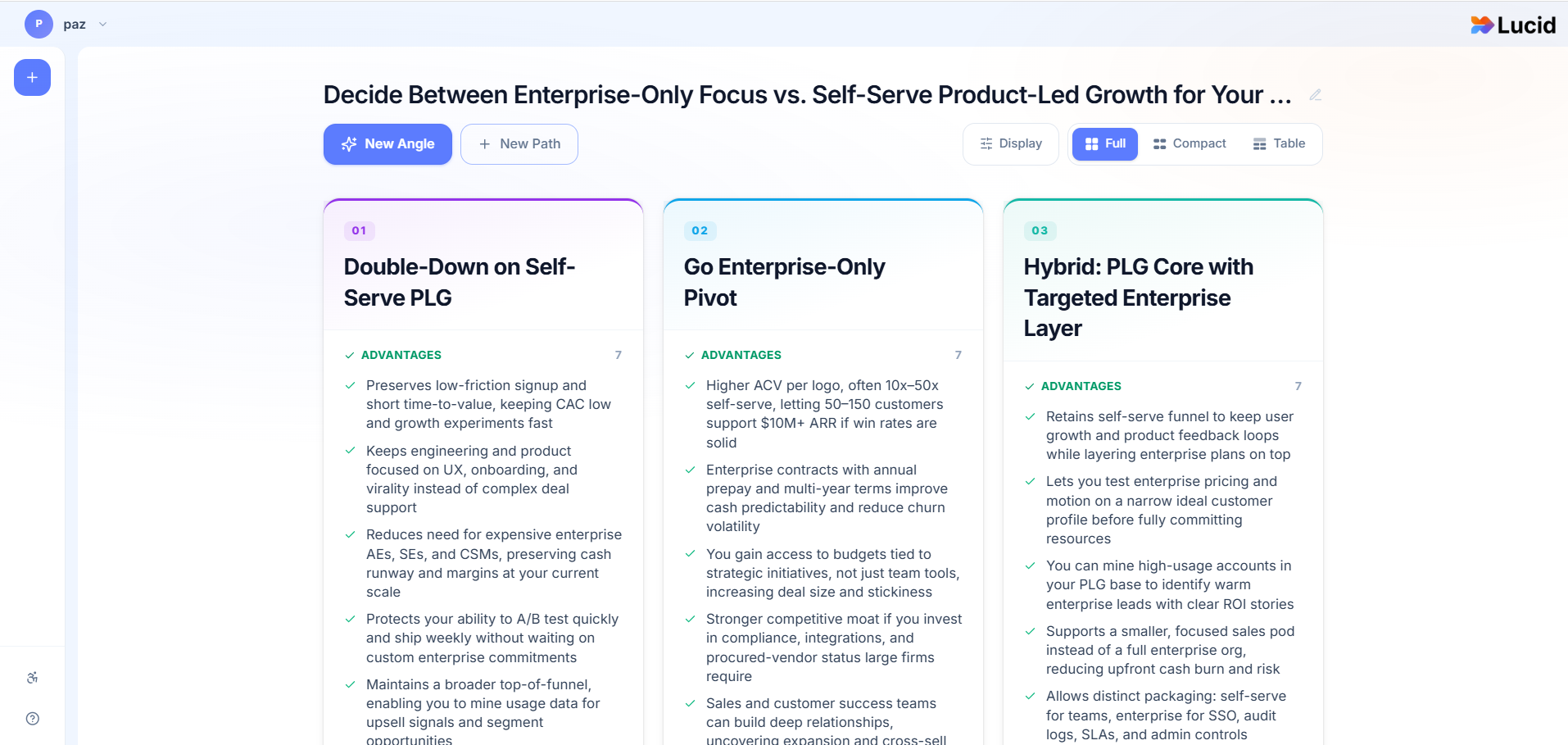 FastLucid - AI Decision Board gallery image