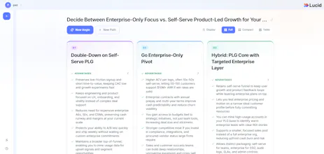 FastLucid - AI Decision Board gallery image