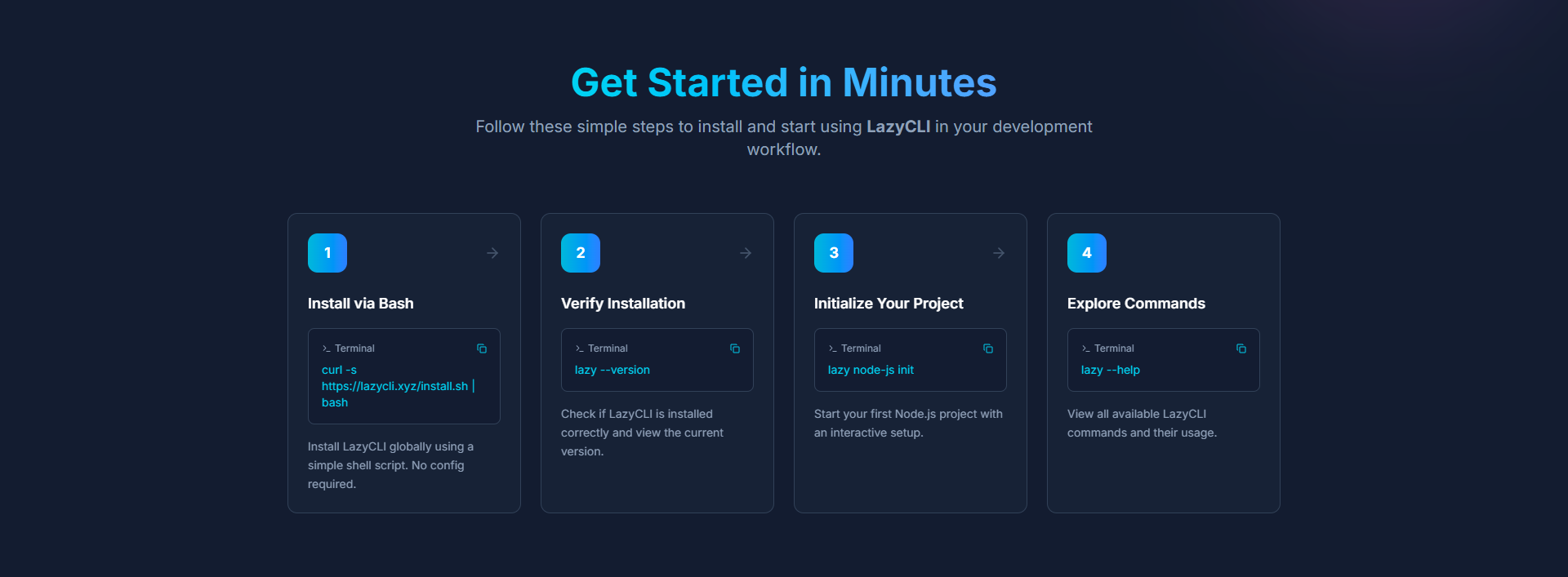 Tembel - Dev iş akışınızı bir profesyonel gibi otomatikleştirin medya 4